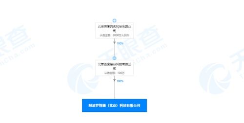關(guān)聯(lián)公司于北京設(shè)立全資子公司，拓展汽車租賃及信息系統(tǒng)集成服務(wù)